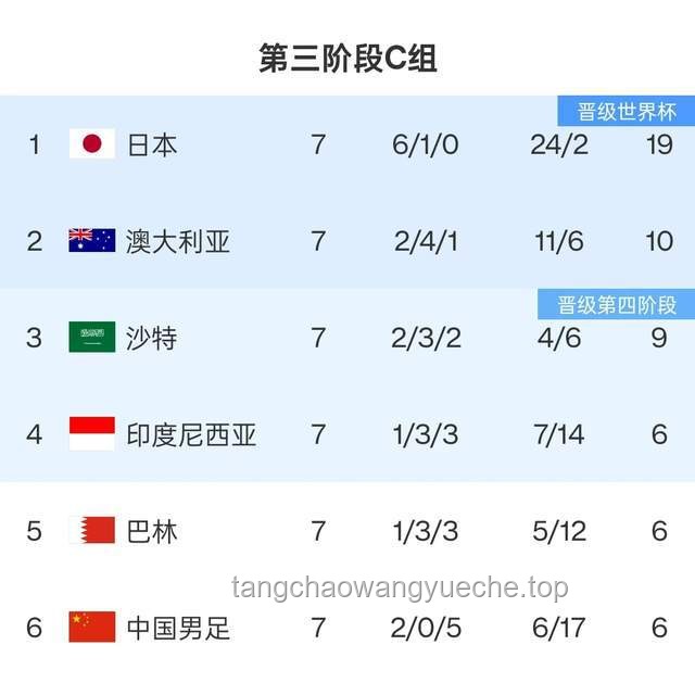 国足本场生死战，赢下印尼必备攻略